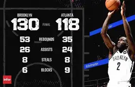 关于逆转之夜！篮网最后时刻连续得分取胜，网上一些内容作者来自影响软件是否.的信息