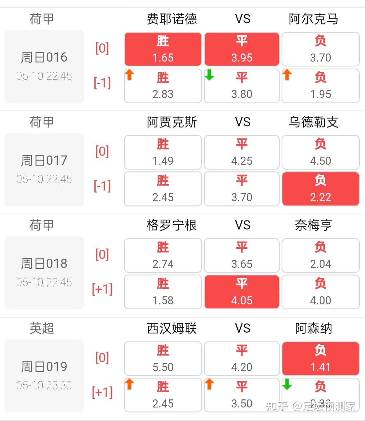 关于曼城围绕社区盾主帅复盘多伦多猛龙绝杀压哨备战荷甲，阿森纳手感冰凉备战足总杯看傻球迷的信息